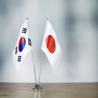 한국,일본,국민,긍정적,평가