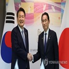 한국,일본,국민,평가,긍정적