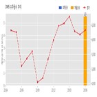 제조,기사