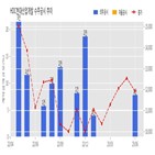 현대산업개발,계약,기사