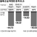 상품,기초자산,주가