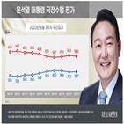 포인트,평가,조사,대통령