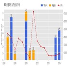 코오롱글로벌,광주