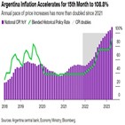 아르헨티나,인플레이션,발행,가치,정부,화폐,페르난데스