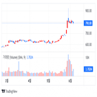 브로드컴,분석가,제시,반도체