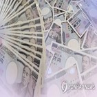 환율,파월,정책,미국,발언,금리,의장