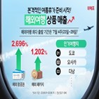 상품,해외,항공권,여름휴가,패키지,매출