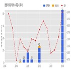 계약,한컴라이프케어,기사