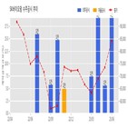 SK바이오팜,계약,기사