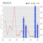 STX엔진,기사