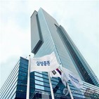 증권사,신용공여,매입,잔액,관련,최대,부동산,실적,규모