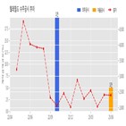 텔레필드,계약,기사