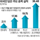 외국인,최근,영업이익,순매수