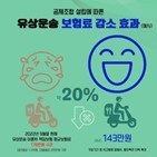 배달,종사자,공제조합,보험료,국토부