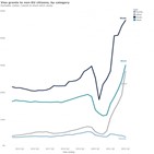 이민자,선진국,지난해,증가,수요,이민,호주,영국