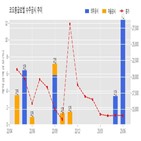 코오롱글로벌,미아3구역