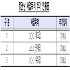 사업,신사업,공시