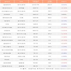 외국인,SK바이오사이언스