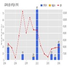 계약,LIG넥스원,기사