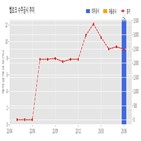 계약,벨로크