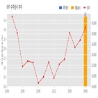 제조,기사