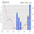 서희건설,지역주택조합