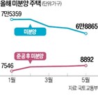 미분양,주택,분양