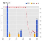 계약,기사,수주공시