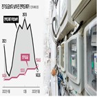 전기요금,가격,한전,상황,인상