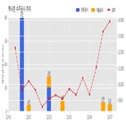 엑시콘,검사장비,반도체