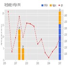 대신정보통신,한국수출입은행,기사