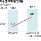 부동산,정상화,사업장,사업,지원