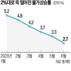 가격,상승률,지난달,물가