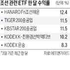 투자,실적,조선,조선주