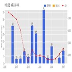 중공업,계약,기사