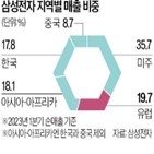 기업,플랫폼,삼성전자,규제,인터넷,대상,게이트키퍼,삼성,브라우저