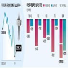 증시,기관,인상,기준금리,전문가,추가