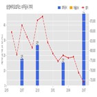 삼성바이오로직스