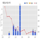 계약,태영건설,기사