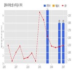 갤럭시아에스엠,계약,기사