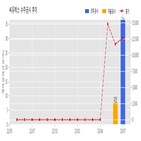 계약,씨유박스,기사