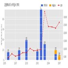 계약,강원에너지,기사