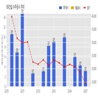 GS건설,도마변동3재정비촉진구역