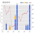 계약,한화시스템,기사