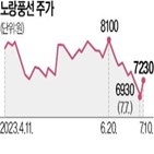 노랑풍선,주가,일본,발행,실적