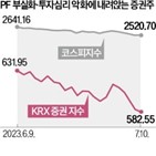 한국금융지주,최근,악화