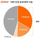 항공권,노선,구매,틈새여행