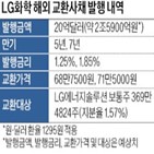 발행,주식,LG화학,LG에너지솔루션