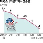 금리,지난달,상승,상승세,긴축