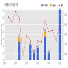 계약,나인테크,기사